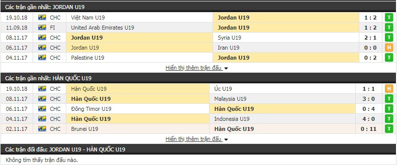Nhận định tỷ lệ cược kèo bóng đá tài xỉu trận U19 Jordan vs U19 Hàn Quốc - Ảnh 1.