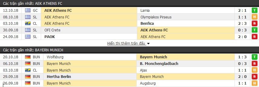 Nhận định tỷ lệ cược kèo bóng đá tài xỉu trận: AEK Athens vs Bayern Munich - Ảnh 2.