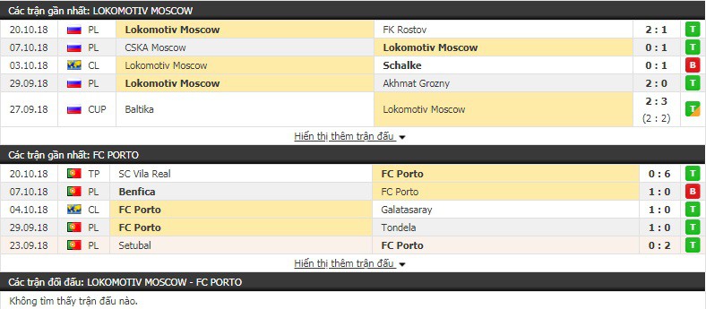 Nhận định tỷ lệ cược kèo bóng đá tài xỉu trận Lokomotiv Moscow vs FC Porto - Ảnh 1.