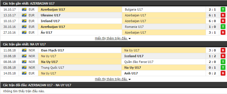 Nhận định tỷ lệ cược kèo bóng đá tài xỉu trận U17 Azerbaijan vs U17 Na Uy - Ảnh 1.