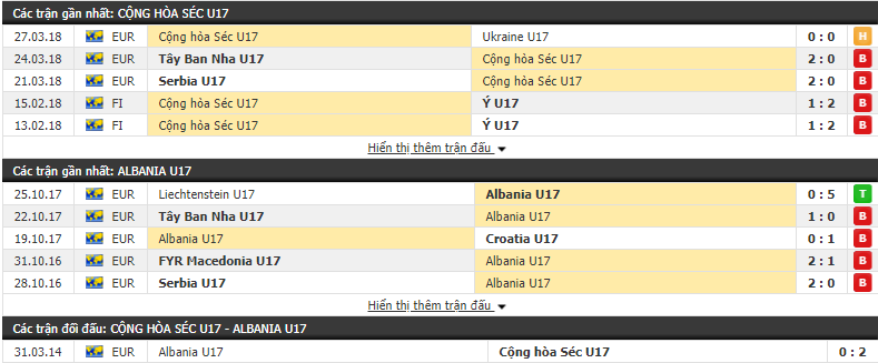 Nhận định tỷ lệ cược kèo bóng đá tài xỉu trận U17 CH Séc vs U17 Albania - Ảnh 1.