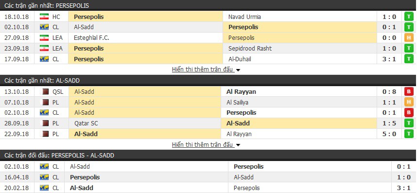 Nhận định tỷ lệ cược kèo bóng đá tài xỉu trận: Persepolis vs Al-Sadd - Ảnh 1.