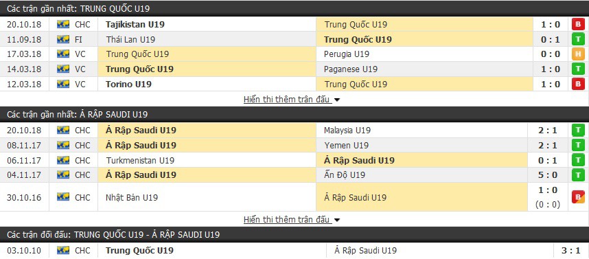 Nhận định tỷ lệ cược kèo bóng đá tài xỉu trận: U19 Trung Quốc vs U19 Saudi Arabia - Ảnh 1.