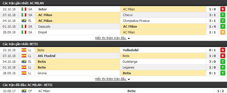 Nhận định tỷ lệ cược kèo bóng đá tài xỉu trận: AC Milan vs Betis - Ảnh 3.
