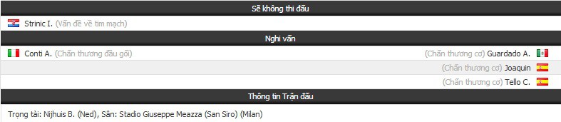 Nhận định tỷ lệ cược kèo bóng đá tài xỉu trận: AC Milan vs Betis - Ảnh 1.