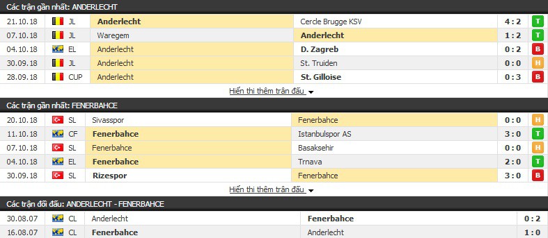 Nhận định tỷ lệ cược kèo bóng đá tài xỉu trận: Anderlecht vs Fenerbahce - Ảnh 1.