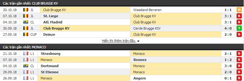 Nhận định tỷ lệ cược kèo bóng đá tài xỉu trận: Club Brugge vs Monaco - Ảnh 3.