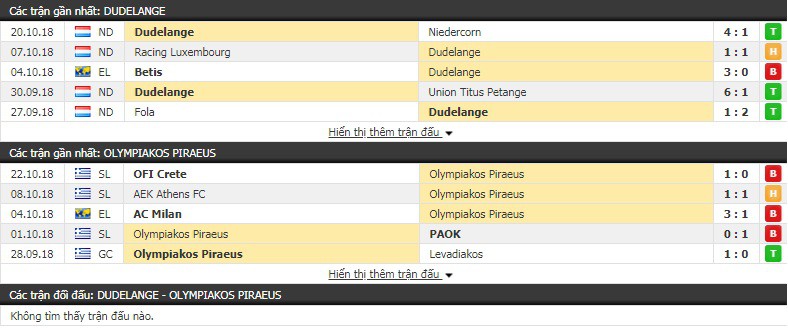 Nhận định tỷ lệ cược kèo bóng đá tài xỉu trận Dudelange vs Olympiakos - Ảnh 1.