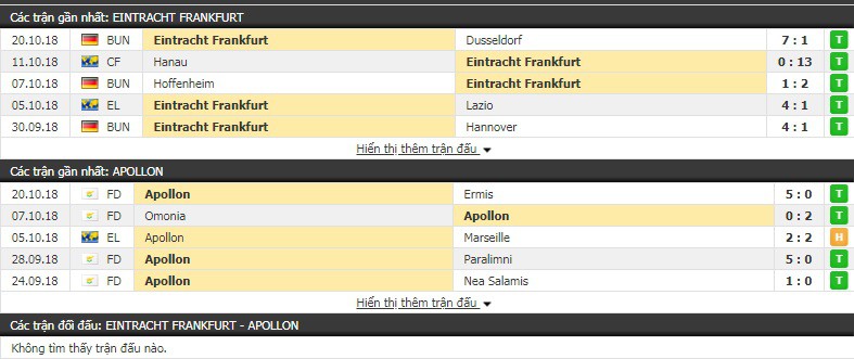 Nhận định tỷ lệ cược kèo bóng đá tài xỉu trận Eintracht Frankfurt vs Apollon - Ảnh 1.