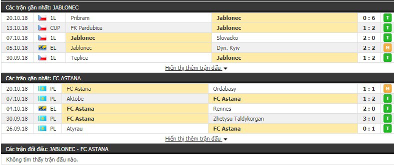 Nhận định tỷ lệ cược kèo bóng đá tài xỉu trận Jablonec vs Astana - Ảnh 1.