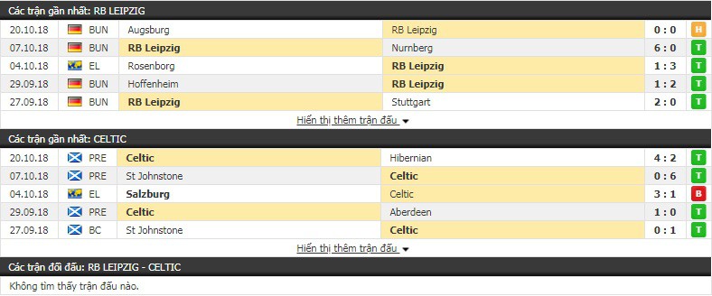 Nhận định tỷ lệ cược kèo bóng đá tài xỉu trận Leipzig vs Celtic - Ảnh 1.