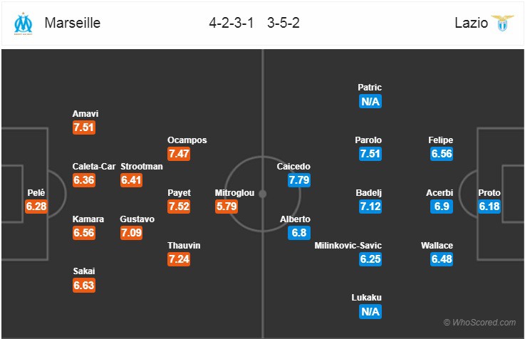 Nhận định tỷ lệ cược kèo bóng đá tài xỉu trận Marseille vs Lazio - Ảnh 2.