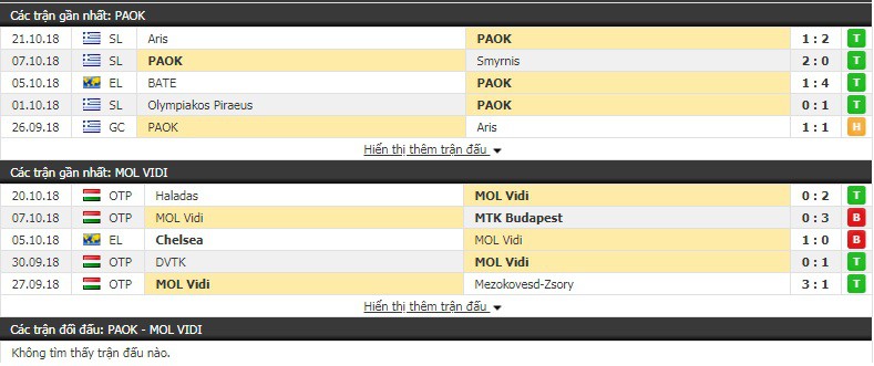 Nhận định tỷ lệ cược kèo bóng đá tài xỉu trận PAOK Saloniki vs MOL Vidi - Ảnh 1.
