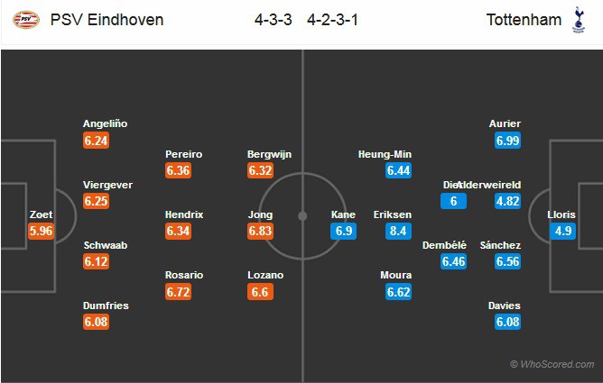 Nhận định tỷ lệ cược kèo bóng đá tài xỉu trận: PSV Eindhoven vs Tottenham - Ảnh 2.