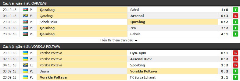 Nhận định tỷ lệ cược kèo bóng đá tài xỉu trận: Qarabag vs Vorskla Poltava - Ảnh 1.