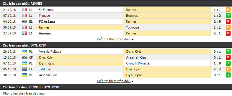 Nhận định tỷ lệ cược kèo bóng đá tài xỉu trận Rennes vs Dinamo Kiev - Ảnh 1.