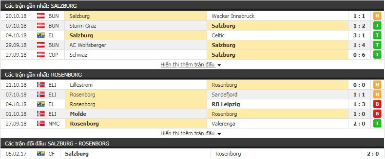 Nhận định tỷ lệ cược kèo bóng đá tài xỉu trận Salzburg vs Rosenborg - Ảnh 1.