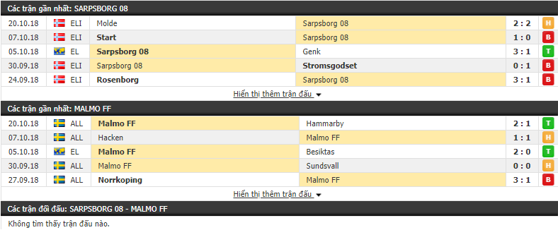 Nhận định tỷ lệ cược kèo bóng đá tài xỉu trận Sarpsborg vs Malmo - Ảnh 1.