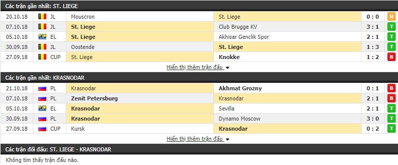 Nhận định tỷ lệ cược kèo bóng đá tài xỉu trận Standard Liege vs Krasnodar - Ảnh 1.