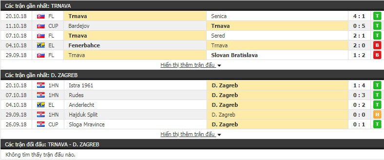 Nhận định tỷ lệ cược kèo bóng đá tài xỉu trận Trnava vs Dinamo Zagreb - Ảnh 1.