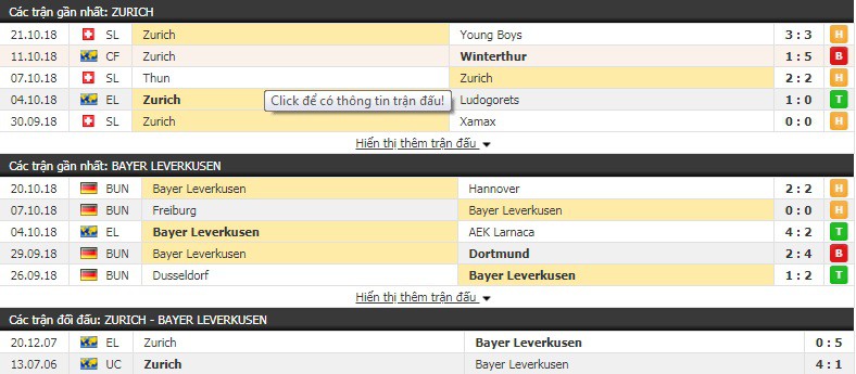 Nhận định tỷ lệ cược kèo bóng đá tài xỉu trận Zurich vs Leverkusen - Ảnh 1.