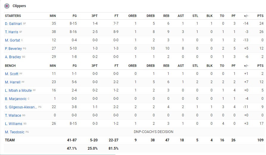 Đồng đội nghẹt nòng, Anthony Davis vượt khó gánh thành công New Orleans Pelicans - Ảnh 7.