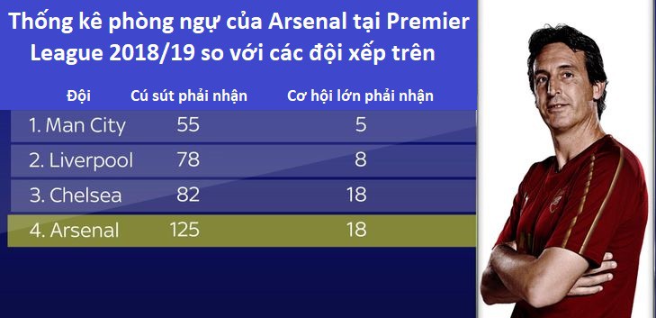 Hai dấu hiệu đặc biệt cho thấy Arsenal sẽ là ứng cử viên tranh vô địch giải Ngoại hạng Anh - Ảnh 3.