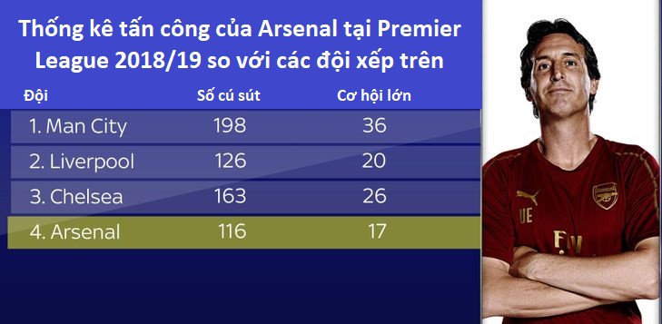 Hai dấu hiệu đặc biệt cho thấy Arsenal sẽ là ứng cử viên tranh vô địch giải Ngoại hạng Anh - Ảnh 5.