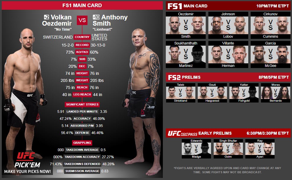 TRỰC TIẾP UFC Fight Night 138: Volkan Oezdemir vs. Anthony Smith - Ảnh 12.