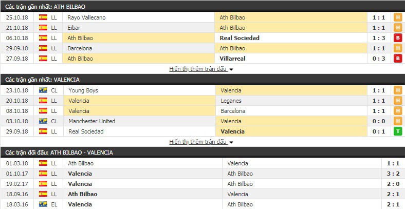 Nhận định tỷ lệ cược kèo bóng đá tài xỉu trận Bilbao vs Valencia - Ảnh 1.