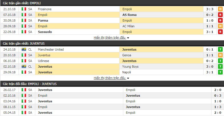 Nhận định tỷ lệ cược kèo bóng đá tài xỉu trận Empoli vs Juventus - Ảnh 2.