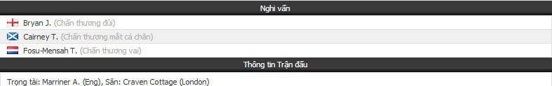 Nhận định tỷ lệ cược kèo bóng đá tài xỉu trận: Fulham vs Bournemouth - Ảnh 1.