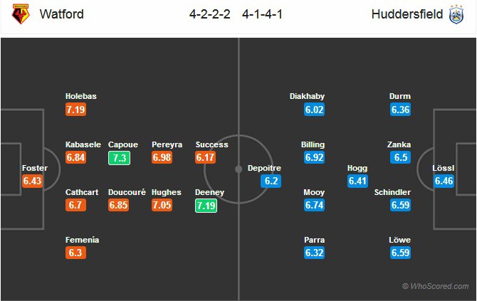 Nhận định tỷ lệ cược kèo bóng đá tài xỉu trận: Watford vs Huddersfield - Ảnh 2.