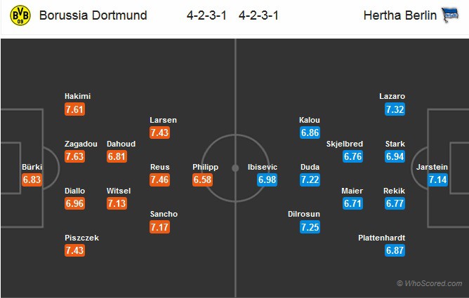 Nhận định tỷ lệ cược kèo bóng đá tài xỉu trận: Dortmund vs Hertha Berlin - Ảnh 2.