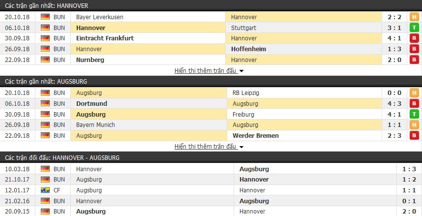 Nhận định tỷ lệ cược kèo bóng đá tài xỉu trận: Hannover vs Augsburg - Ảnh 1.