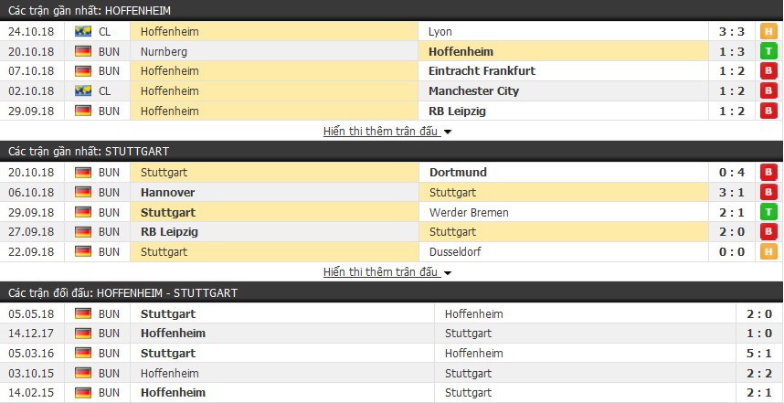 Nhận định tỷ lệ cược kèo bóng đá tài xỉu trận: Hoffenheim vs Stuttgart - Ảnh 1.