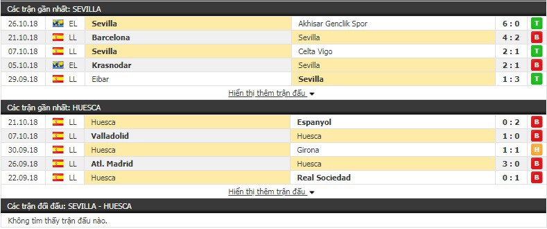 Nhận định tỷ lệ cược kèo bóng đá tài xỉu trận Sevilla vs Huesca - Ảnh 2.