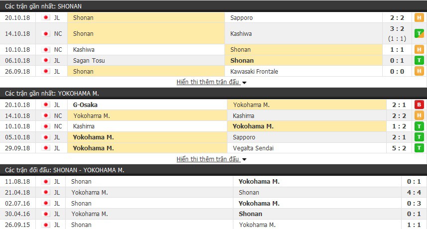 Nhận định tỷ lệ cược kèo bóng đá tài xỉu trận: Shonan Bellmare vs Yokohama Marinos - Ảnh 1.