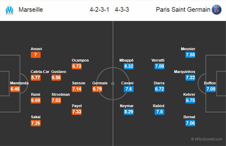 Nhận định tỷ lệ cược kèo bóng đá tài xỉu trận Marseille vs PSG - Ảnh 2.