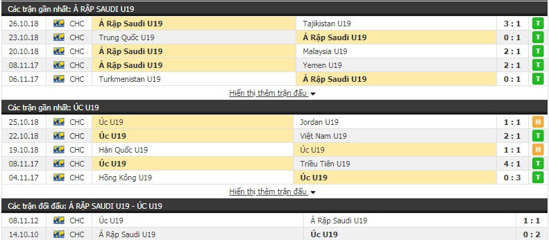 Nhận định tỷ lệ cược kèo bóng đá tài xỉu trận U19 Saudi Arabia vs U19 Úc - Ảnh 1.