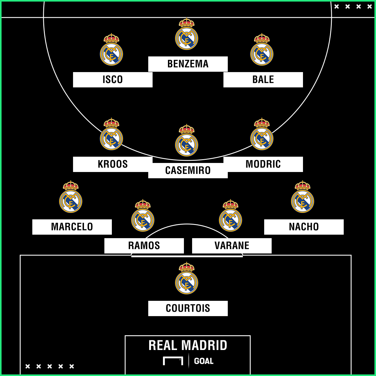 Cập nhật tình hình lực lượng El Clasio: Chấn thương, thẻ phạt và đội hình dự kiến của Real Madrid, Barca - Ảnh 4.