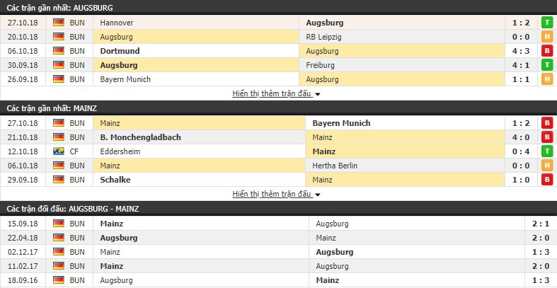 Nhận định tỷ lệ cược kèo bóng đá tài xỉu trận Augsburg vs Mainz - Ảnh 1.