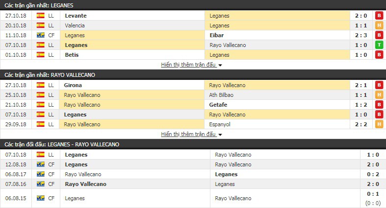 Nhận định tỷ lệ cược kèo bóng đá tài xỉu trận Leganes vs Vallecano - Ảnh 1.