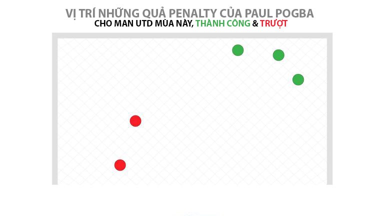 Sự thật về tính hiệu quả của những quả penalty rùa bò thương hiệu Paul Pogba - Ảnh 5.
