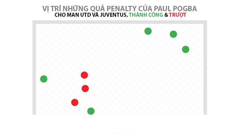 Sự thật về tính hiệu quả của những quả penalty rùa bò thương hiệu Paul Pogba - Ảnh 6.
