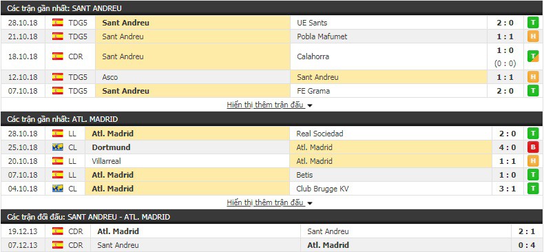 Nhận định tỷ lệ cược kèo bóng đá tài xỉu trận Sant Andreu vs Atletico Madrid - Ảnh 1.