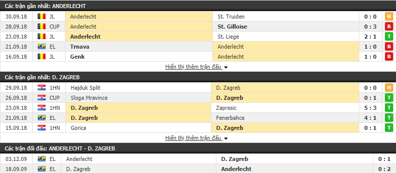 Nhận định tỷ lệ cược kèo bóng đá tài xỉu trận Anderlecht vs Dinamo Zagreb - Ảnh 1.
