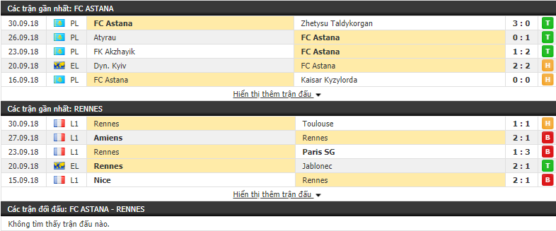 Nhận định tỷ lệ cược kèo bóng đá tài xỉu trận Astana vs Rennes - Ảnh 1.
