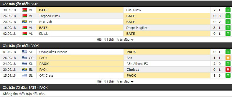 Nhận định tỷ lệ cược kèo bóng đá tài xỉu trận BATE vs PAOK - Ảnh 1.