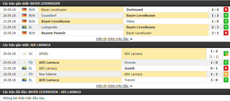Nhận định tỷ lệ cược kèo bóng đá tài xỉu trận Bayer Leverkusen vs AEK Larnaca - Ảnh 1.